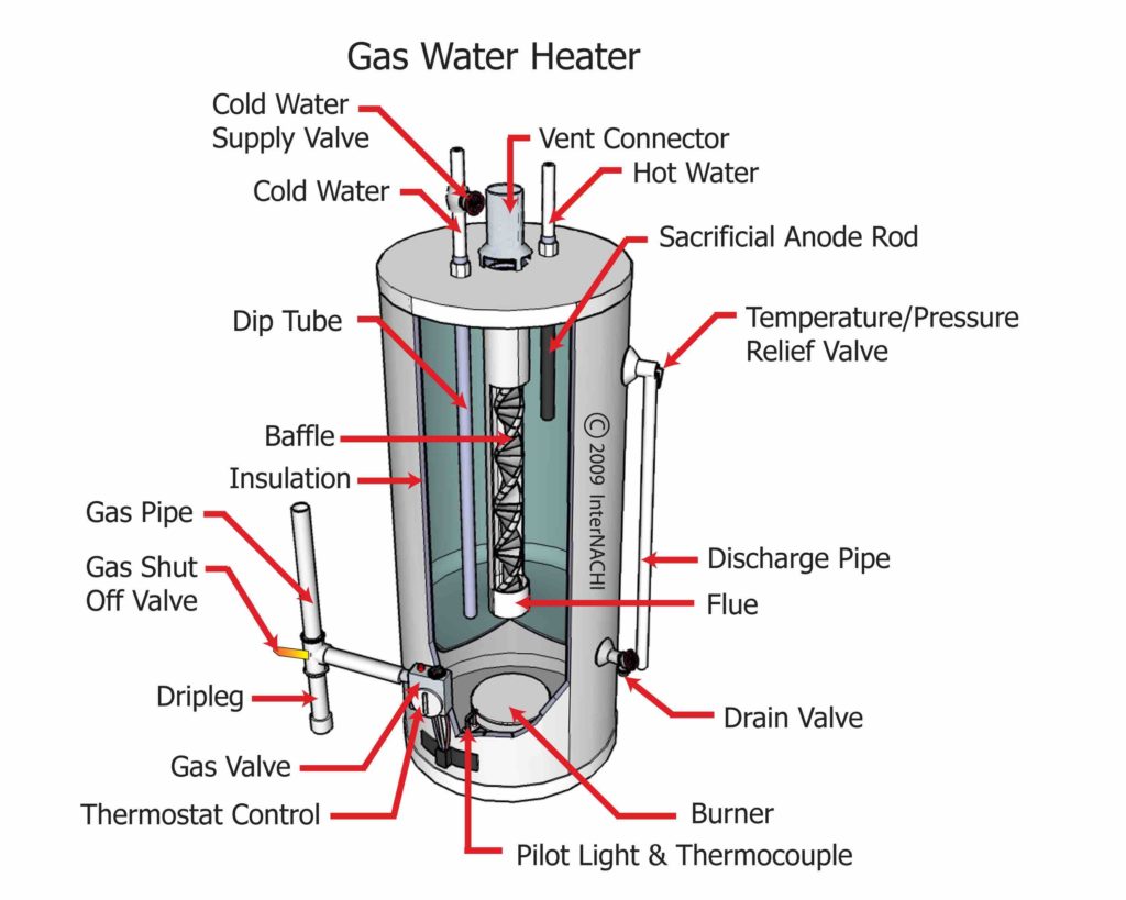 Water Heater Components